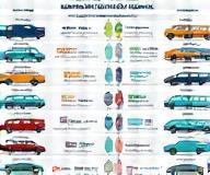 Vehicle category chart